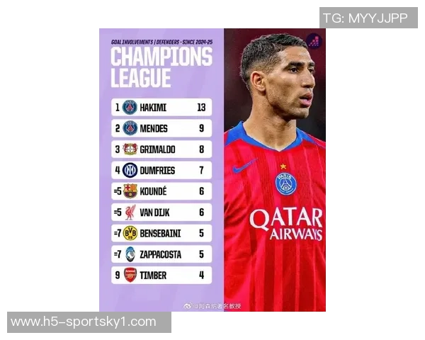 飞翼努诺门德斯本赛季欧冠表现出色助攻进球均衡创造机会最多 飞翼努诺门德斯本赛季欧冠表现出色助攻进球均衡创造机会最多